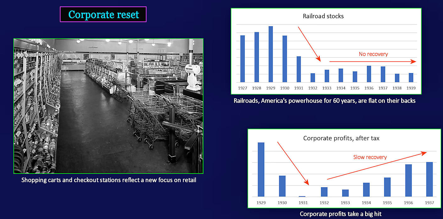 Railroads fade, corporations recover, 1940s